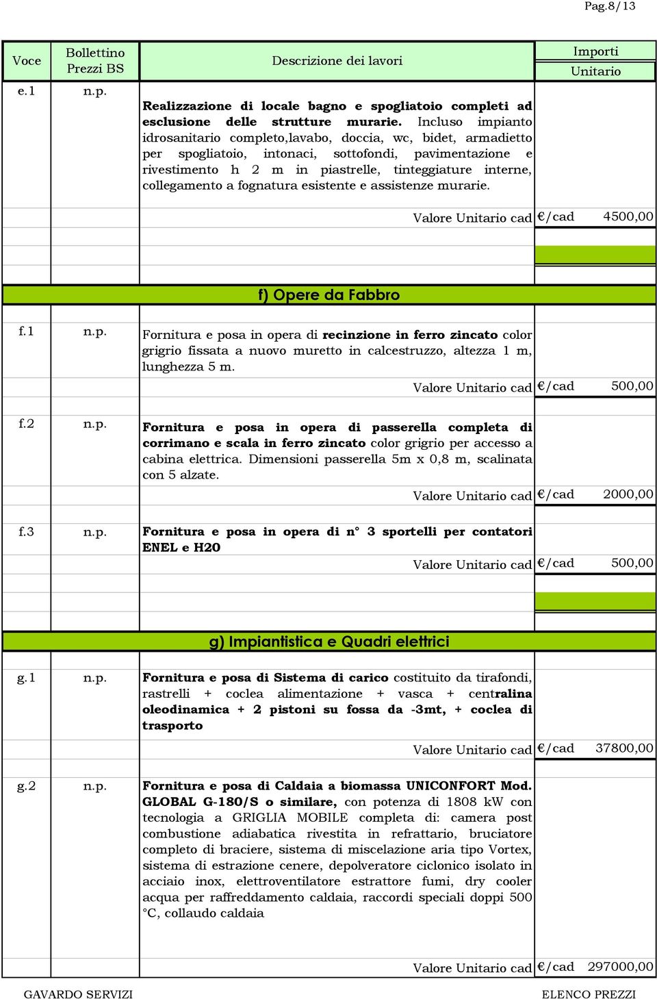 collegamento a fognatura esistente e assistenze murarie. Valore cad /cad 4500,00 f) Ope