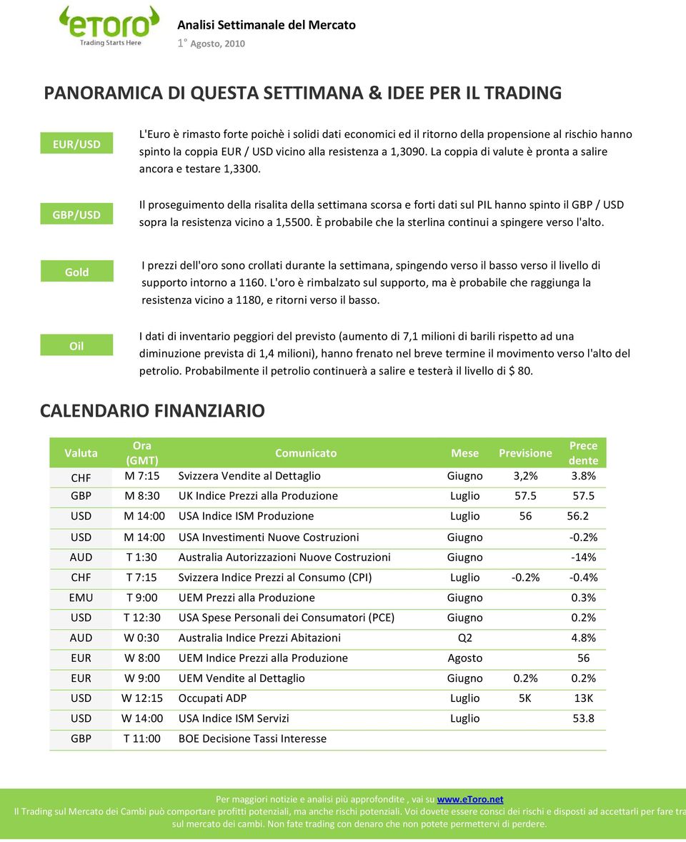 GBP/USD Il proseguimento della risalita della settimana scorsa e forti dati sul PIL hanno spinto il GBP / USD sopra la resistenza vicino a 1,5500.