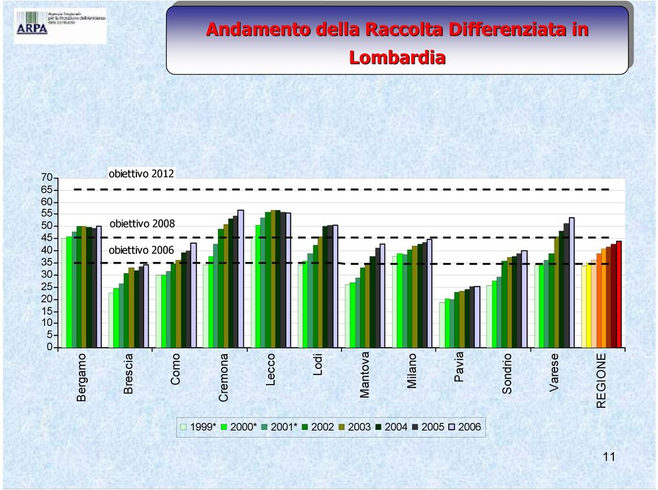 obiettivo 2006 Bergamo Brescia Como Cremona Lecco Lodi Mantova