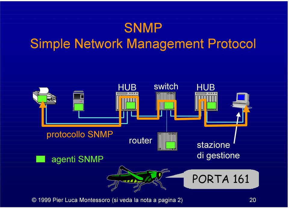 router stazione di gestione PORTA 161 1999