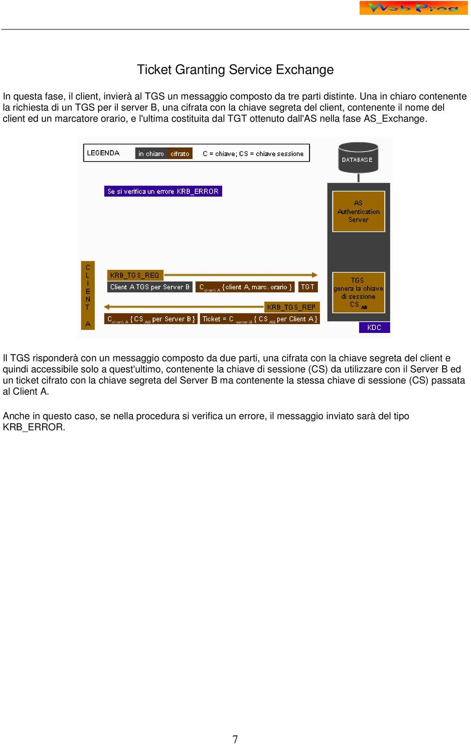 ottenuto dall'as nella fase AS_Exchange.