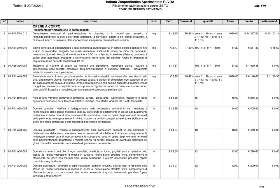 mezzo di trasporto, il trasporto presso i magazzini municipali e lo scarico mq 13,85 70,96% area 1: 199 mq + area 1028,00 14.237,80 10.103,14 2 01.A01.A10.