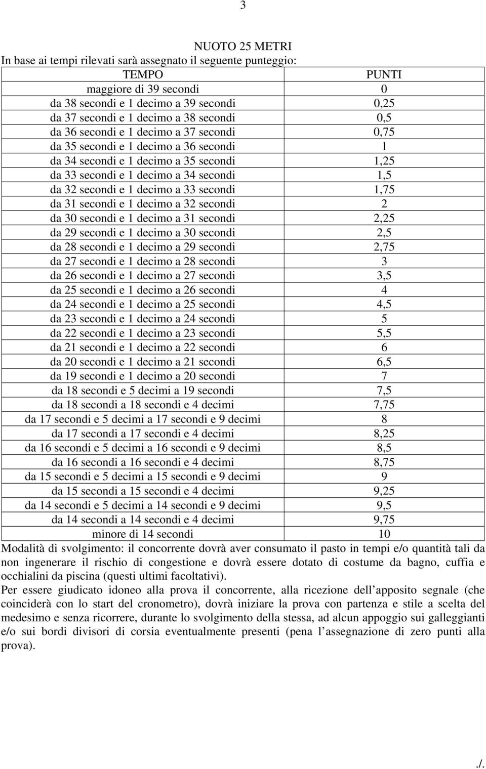 33 secondi 1,75 da 31 secondi e 1 decimo a 32 secondi 2 da 30 secondi e 1 decimo a 31 secondi 2,25 da 29 secondi e 1 decimo a 30 secondi 2,5 da 28 secondi e 1 decimo a 29 secondi 2,75 da 27 secondi e