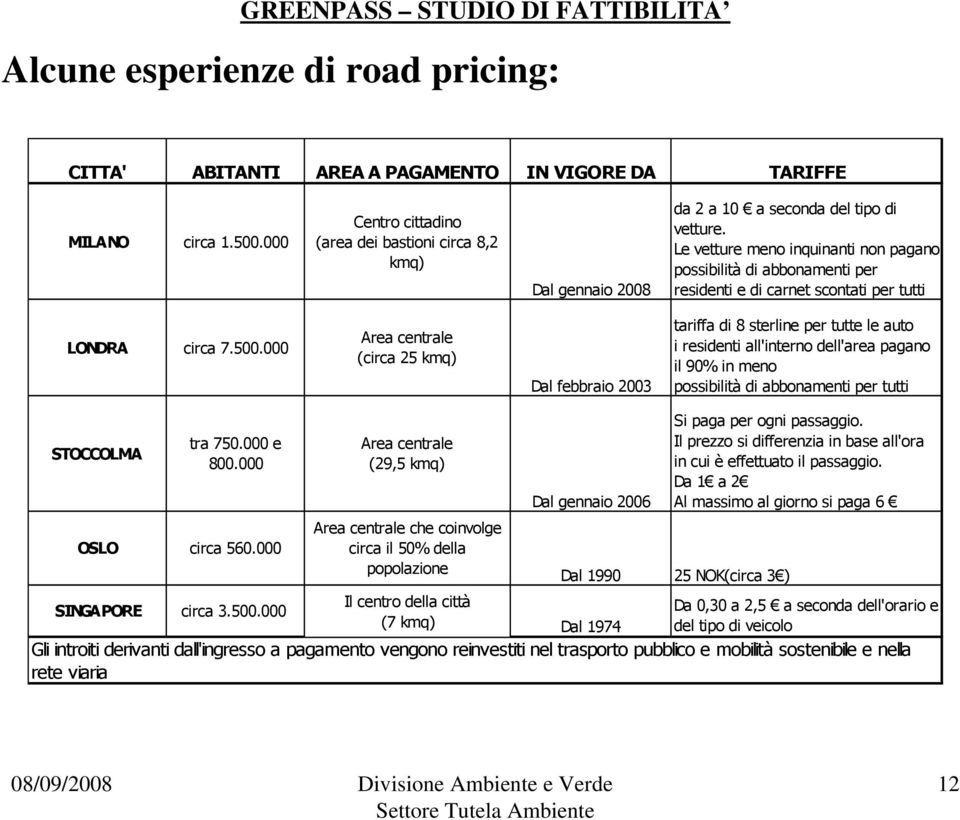 Le vetture meno inquinanti non pagano possibilità di abbonamenti per residenti e di carnet scontati per tutti LONDRA circa 7.500.