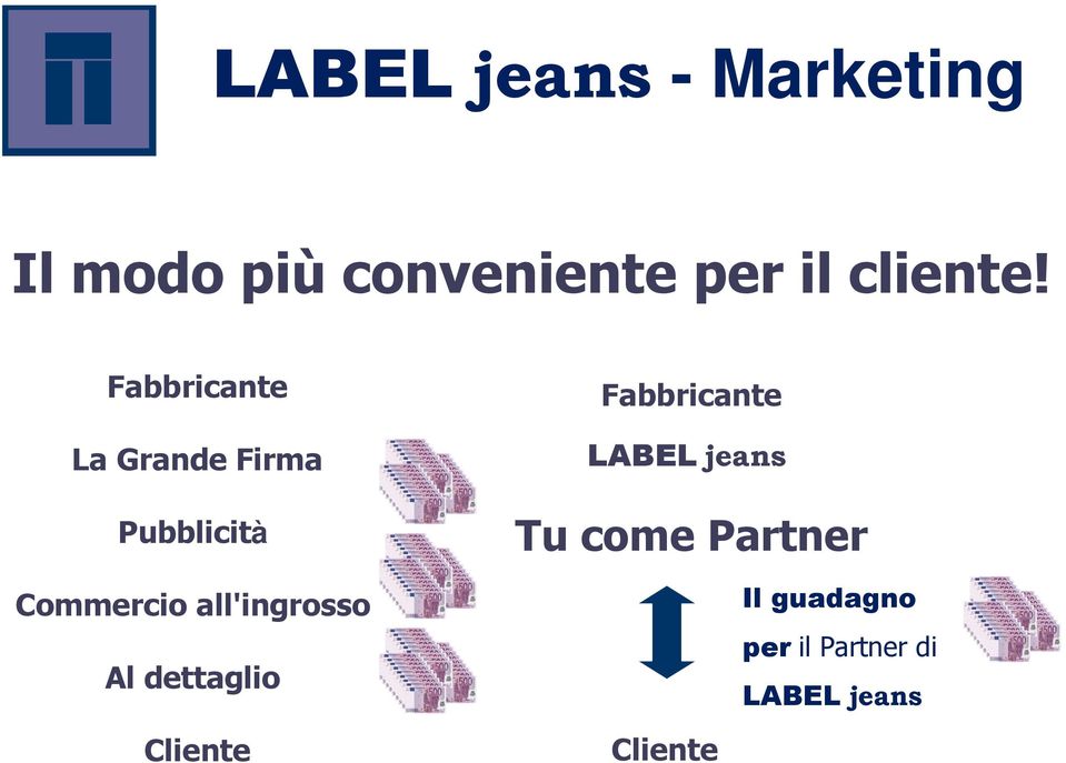 Fabbricante La Grande Firma Pubblicità Commercio