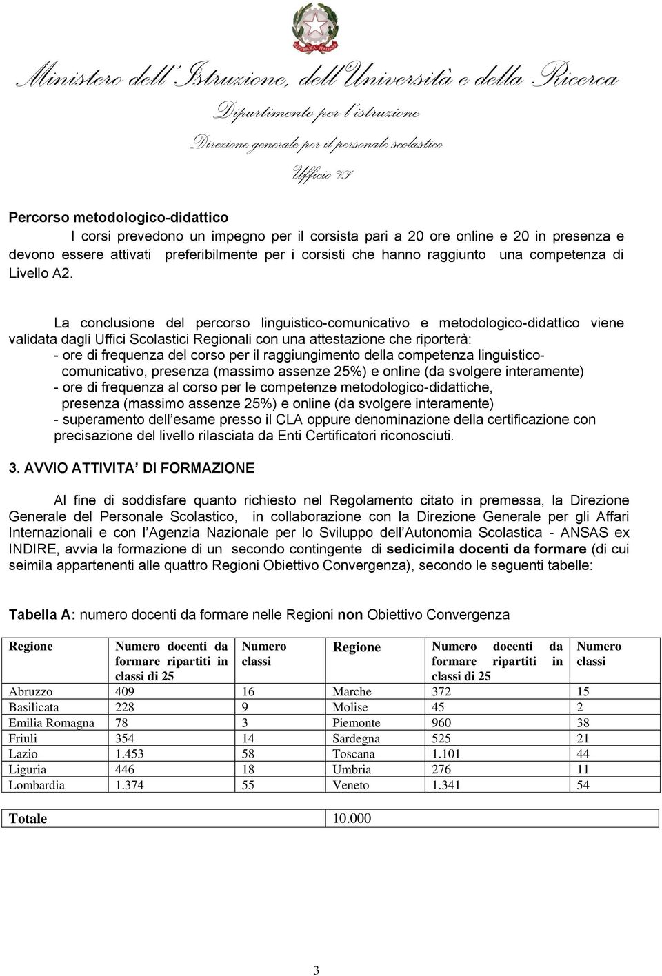 La conclusione del percorso linguistico-comunicativo e metodologico-didattico viene validata dagli Uffici Scolastici Regionali con una attestazione che riporterà: - ore di frequenza del corso per il