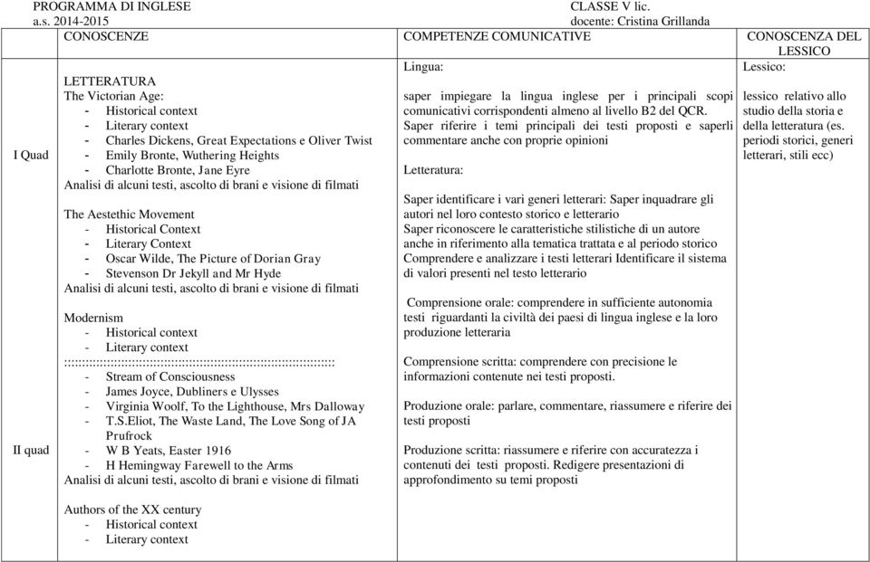 scopi lessico relativo allo - Historical context comunicativi corrispondenti almeno al livello B2 del QCR.