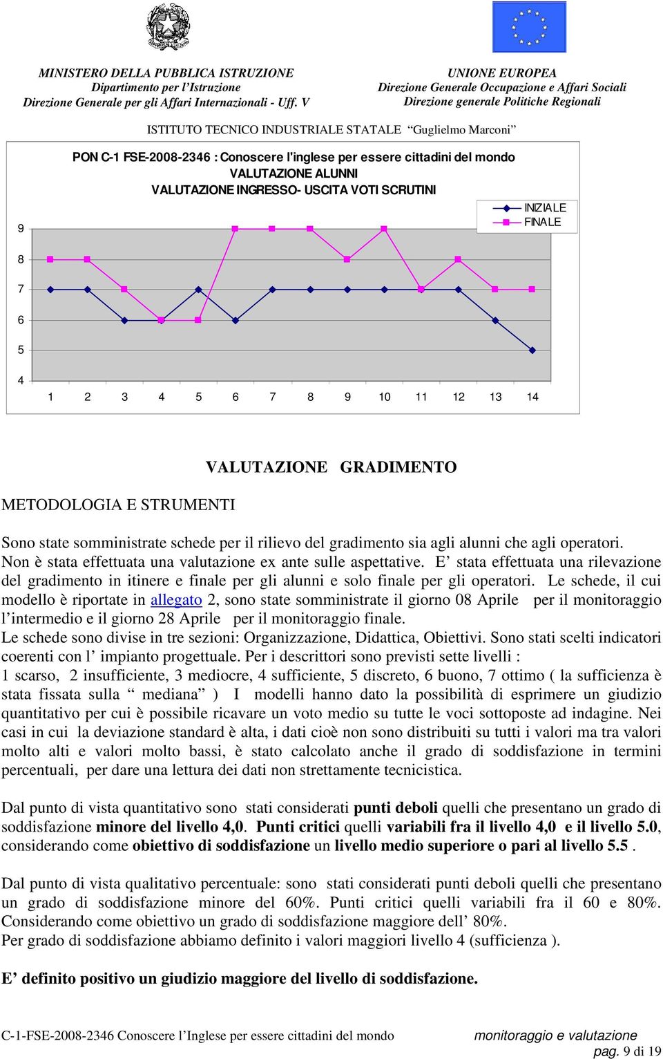 Non è stata effettuata una valutazione ex ante sulle aspettative. E stata effettuata una rilevazione del gradimento in itinere e finale per gli alunni e solo finale per gli operatori.