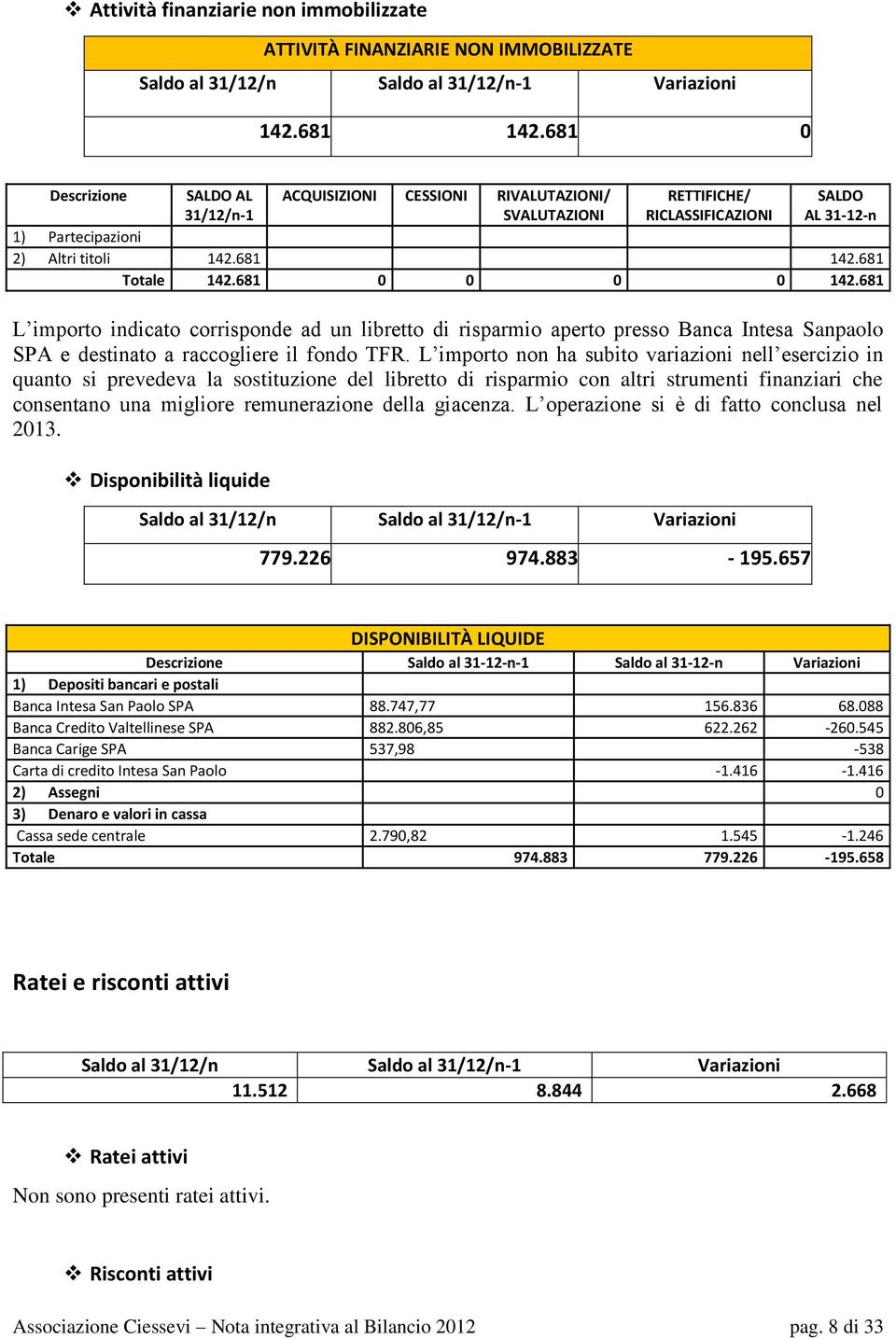 681 0 0 0 0 142.681 L importo indicato corrisponde ad un libretto di risparmio aperto presso Banca Intesa Sanpaolo SPA e destinato a raccogliere il fondo TFR.