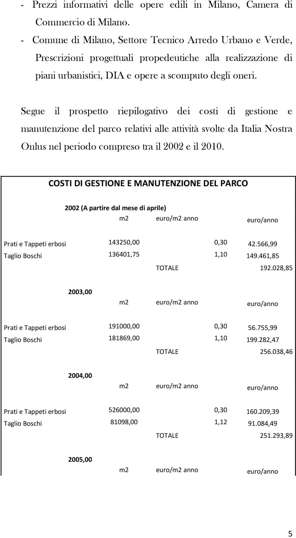 Segue il prospetto riepilogativo dei costi di gestione e manutenzione del parco relativi alle attività svolte da Italia Nostra Onlus nel periodo compreso tra il 2002 e il 2010.