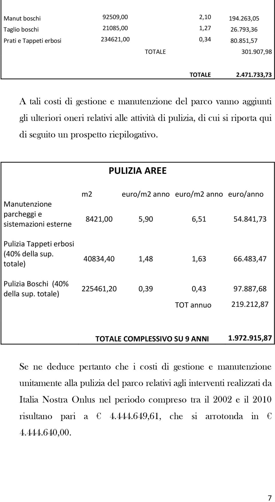 PULIZIA AREE Manutenzione parcheggi e sistemazioni esterne Pulizia Tappeti erbosi (40% della sup. totale) Pulizia Boschi (40% della sup.