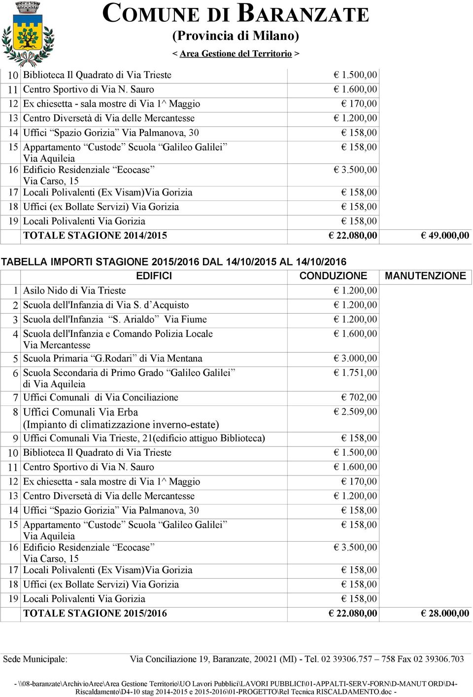 500,00 Via Carso, 15 17 Locali Polivalenti (Ex Visam)Via Gorizia 158,00 18 Uffici (ex Bollate Servizi) Via Gorizia 158,00 19 Locali Polivalenti Via Gorizia 158,00 TOTALE STAGIONE 2014/2015 22.