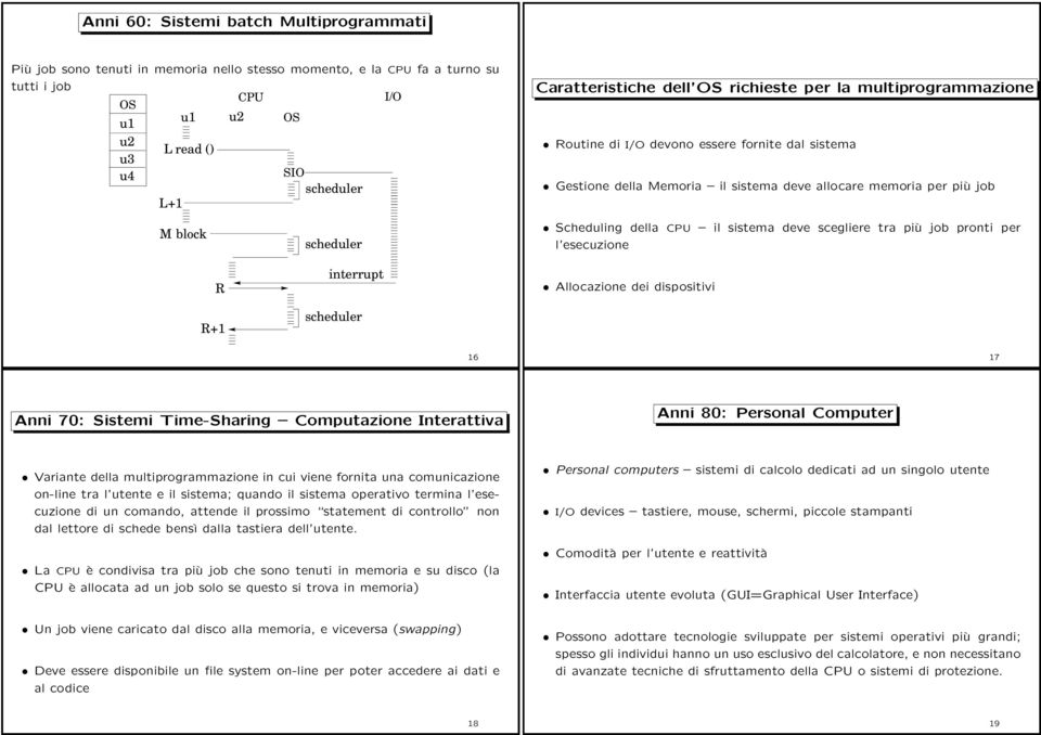 Scheduling della CPU il sistema deve scegliere tra più job pronti per l esecuzione R R+1 interrupt scheduler Allocazione dei dispositivi 16 17 Anni 70: Sistemi Time-Sharing Computazione Interattiva