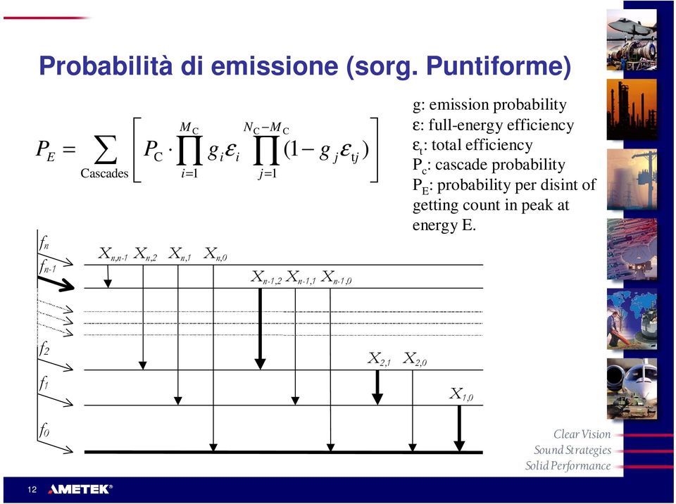 probability ε: full-energy efficiency ε t : total efficiency P c : cascade probability P E
