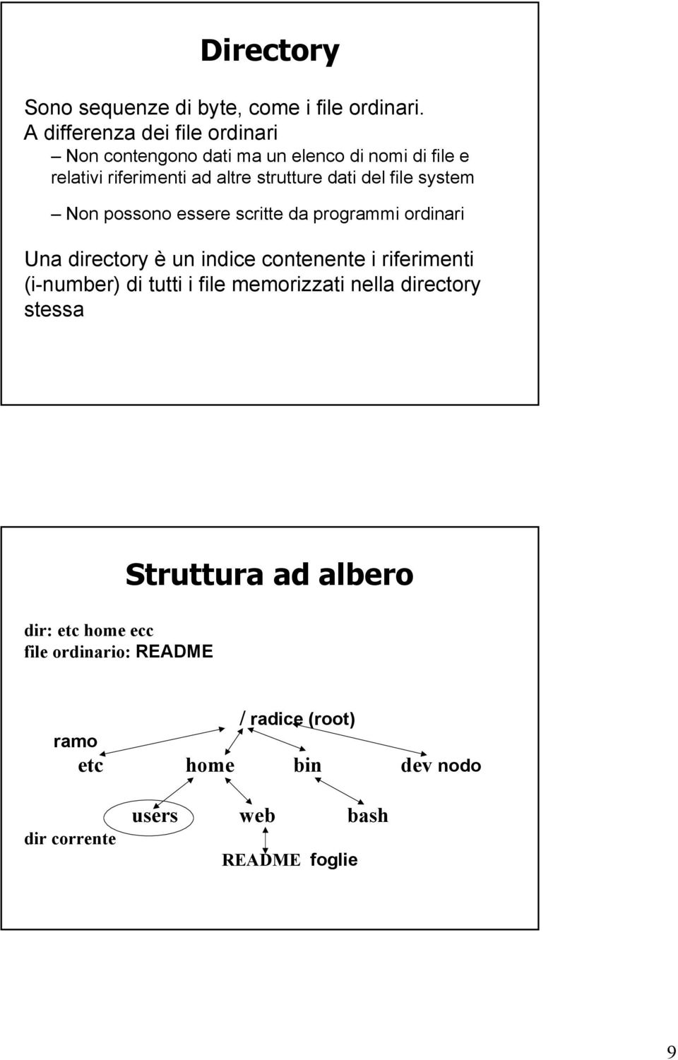 del file system Non possono essere scritte da programmi ordinari Una directory è un indice contenente i riferimenti (i-number)