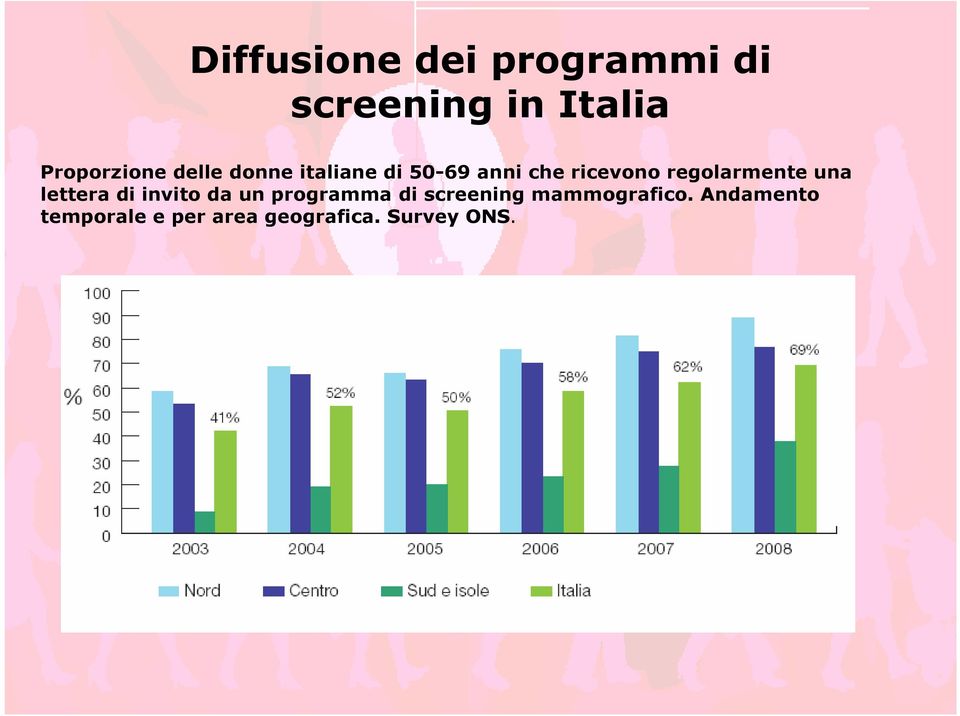 regolarmente una lettera di invito da un programma di