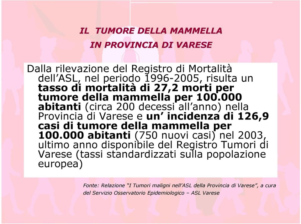 000 abitanti (circa 200 decessi all anno) nella Provincia di Varese e un incidenza di 126,9 casi di tumore della mammella per 100.