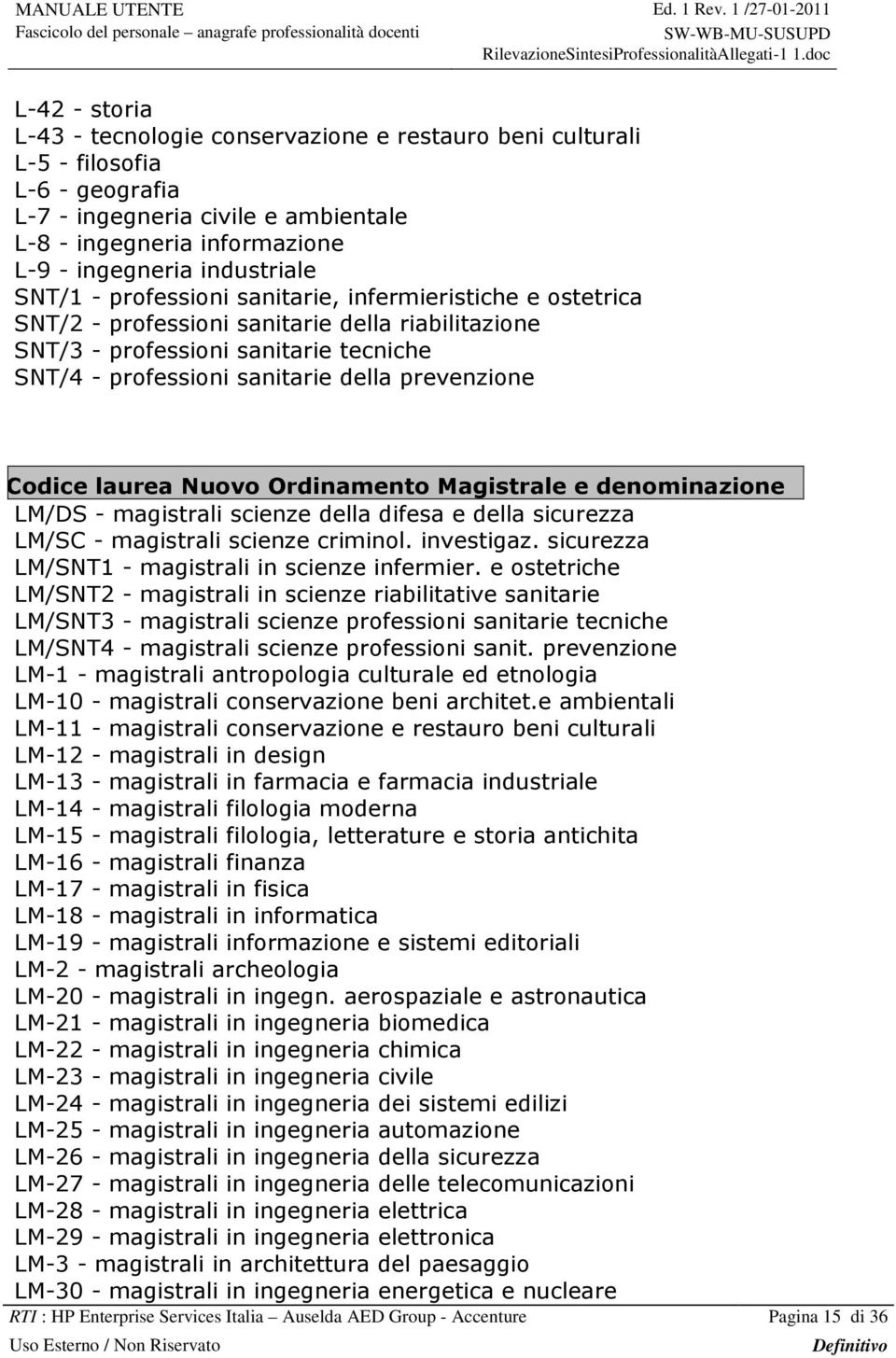 Codice laurea Nuovo Ordinamento Magistrale e denominazione LM/DS - magistrali scienze della difesa e della sicurezza LM/SC - magistrali scienze criminol. investigaz.