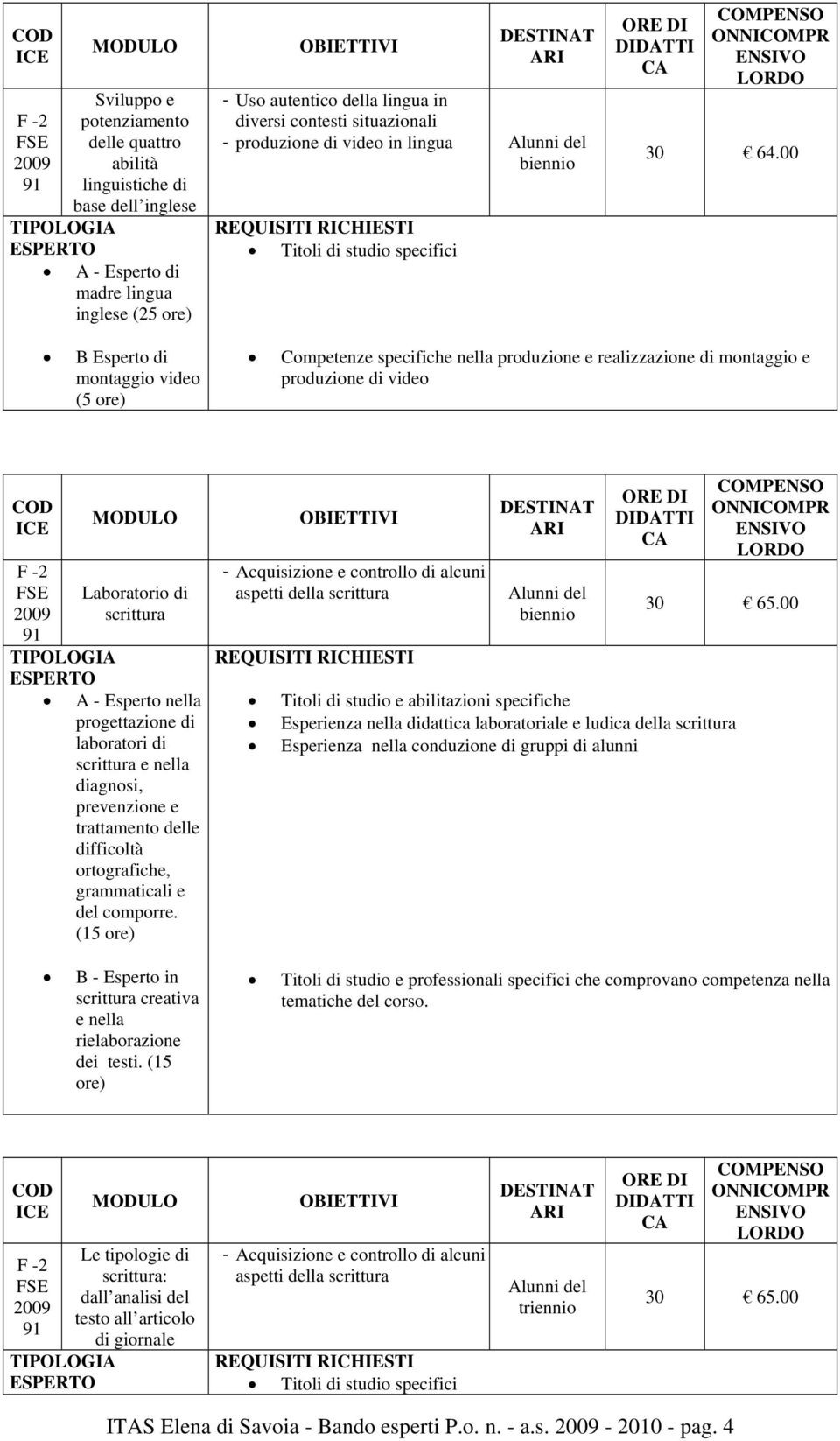 00 B Esperto di montaggio video (5 ore) Competenze specifiche nella produzione e realizzazione di montaggio e produzione di video COD F -2 91 Laboratorio di scrittura A - Esperto nella progettazione