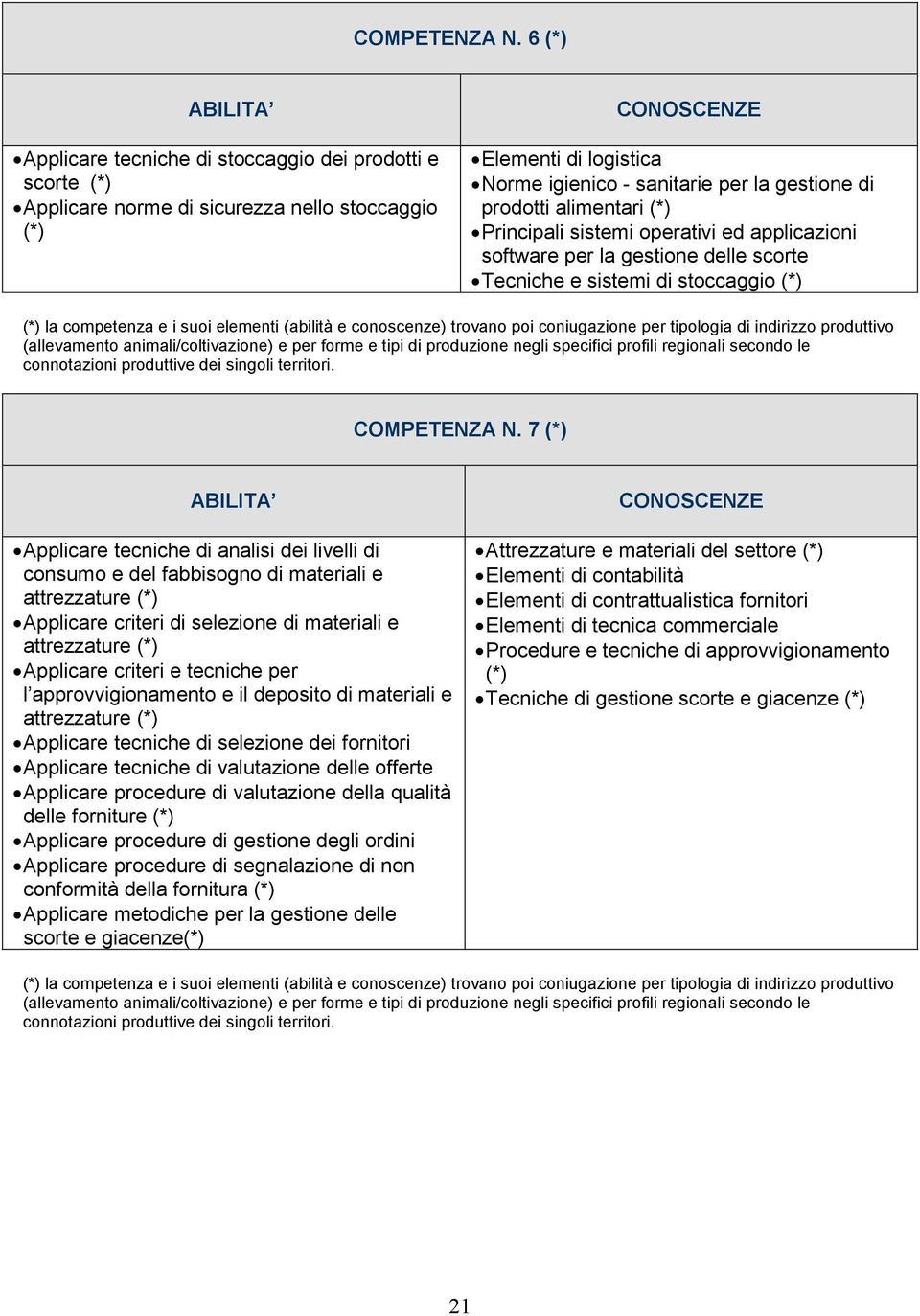 alimentari (*) Principali sistemi operativi ed applicazioni software per la gestione delle scorte Tecniche e sistemi di stoccaggio (*)  7 (*) Applicare tecniche di analisi dei livelli di consumo e