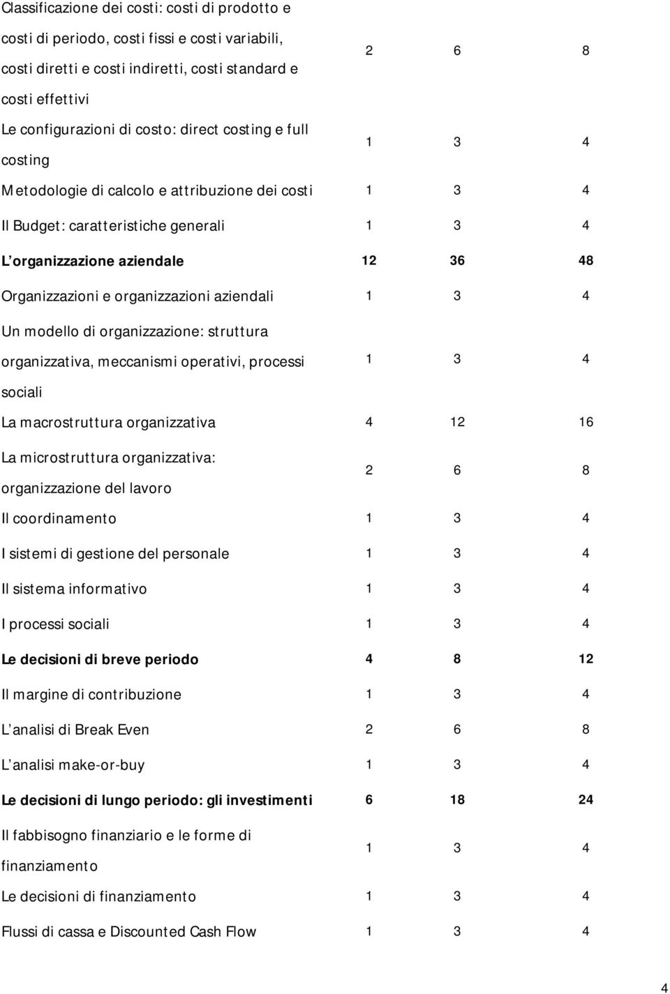 aziendali 1 3 4 Un modello di organizzazione: struttura organizzativa, meccanismi operativi, processi 1 3 4 sociali La macrostruttura organizzativa 4 12 16 La microstruttura organizzativa: 2 6 8