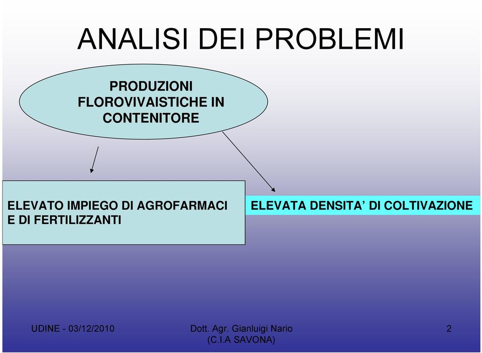 ELEVATO IMPIEGO DI AGROFARMACI E DI