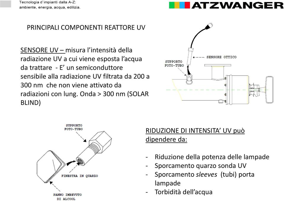 radiazioni con lung.