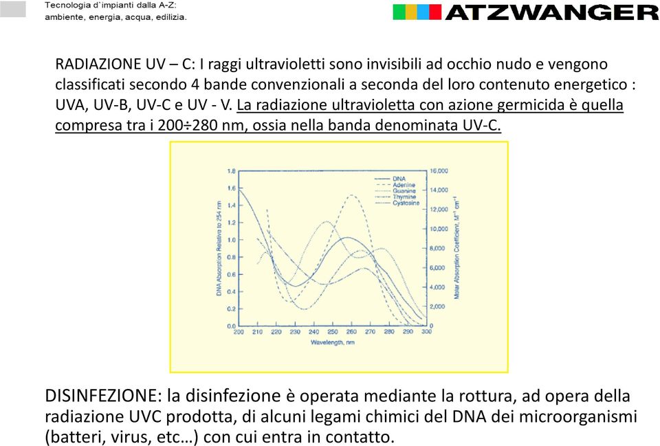 La radiazione ultravioletta con azione germicida è quella compresa tra i 200 280 nm, ossia nella banda denominata UV-C.