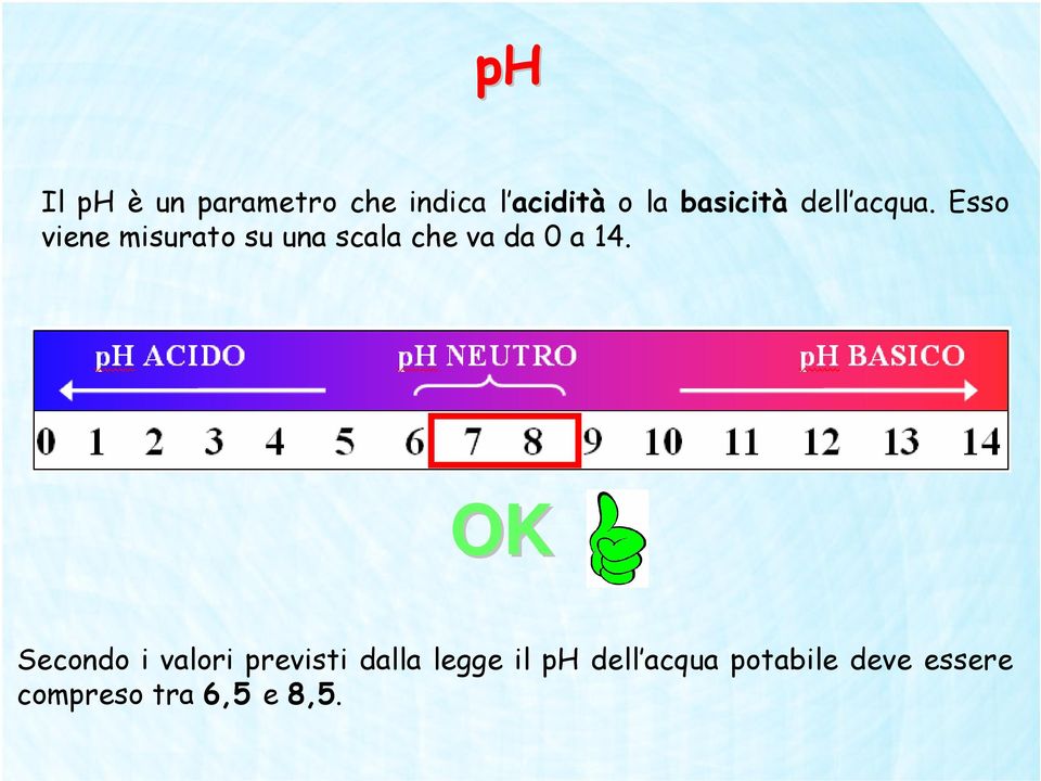 Esso viene misurato su una scala che va da 0 a 14.