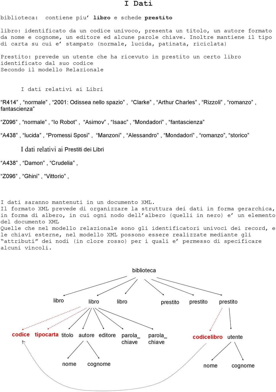 il modello Relazionale I dati relativi ai Libri R414, normale, 2001: Odissea nello spazio, Clarke, Arthur Charles, Rizzoli, romanzo, fantascienza Z096, normale, Io Robot, Asimov, Isaac, Mondadori,