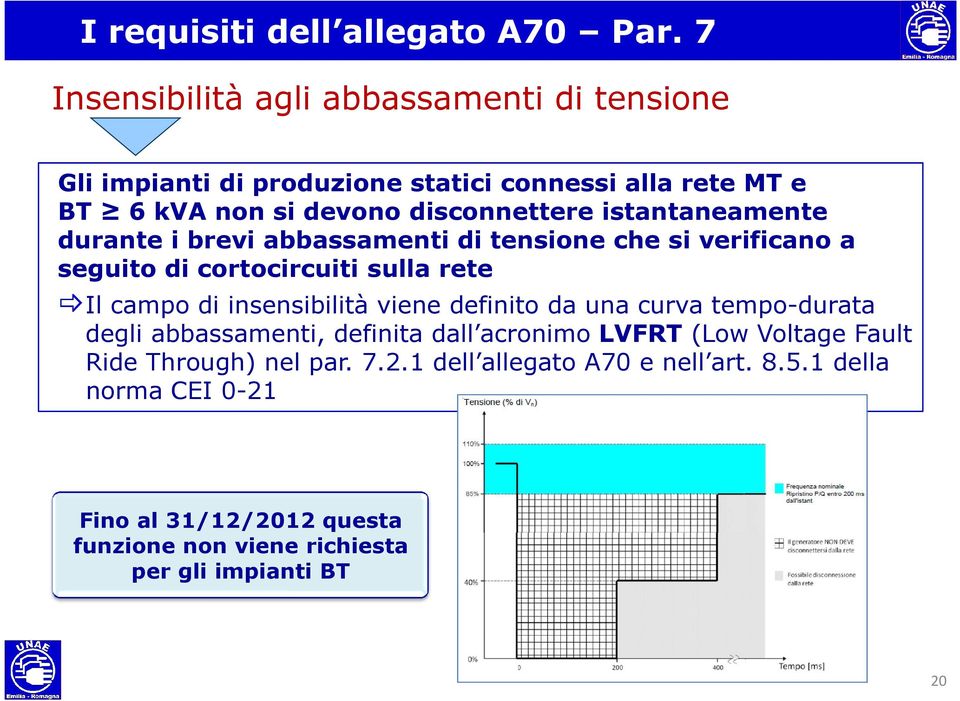 istantaneamente durante i brevi abbassamenti di tensione che si verificano a seguito di cortocircuiti sulla rete Il campo di insensibilità viene