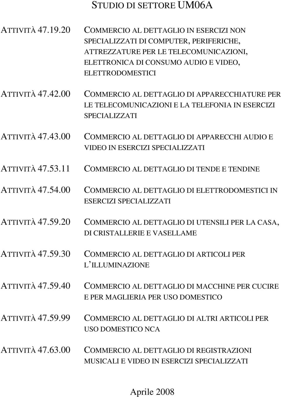 DETTAGLIO DI APPARECCHIATURE PER LE TELECOMUNICAZIONI E LA TELEFONIA IN ESERCIZI SPECIALIZZATI COMMERCIO AL DETTAGLIO DI APPARECCHI AUDIO E VIDEO IN ESERCIZI SPECIALIZZATI COMMERCIO AL DETTAGLIO DI