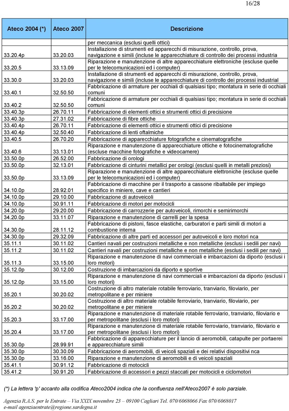 09 Riparazione e manutenzione di altre apparecchiature elettroniche (escluse quelle per le telecomunicazioni ed i computer) 33.30.0 33.20.