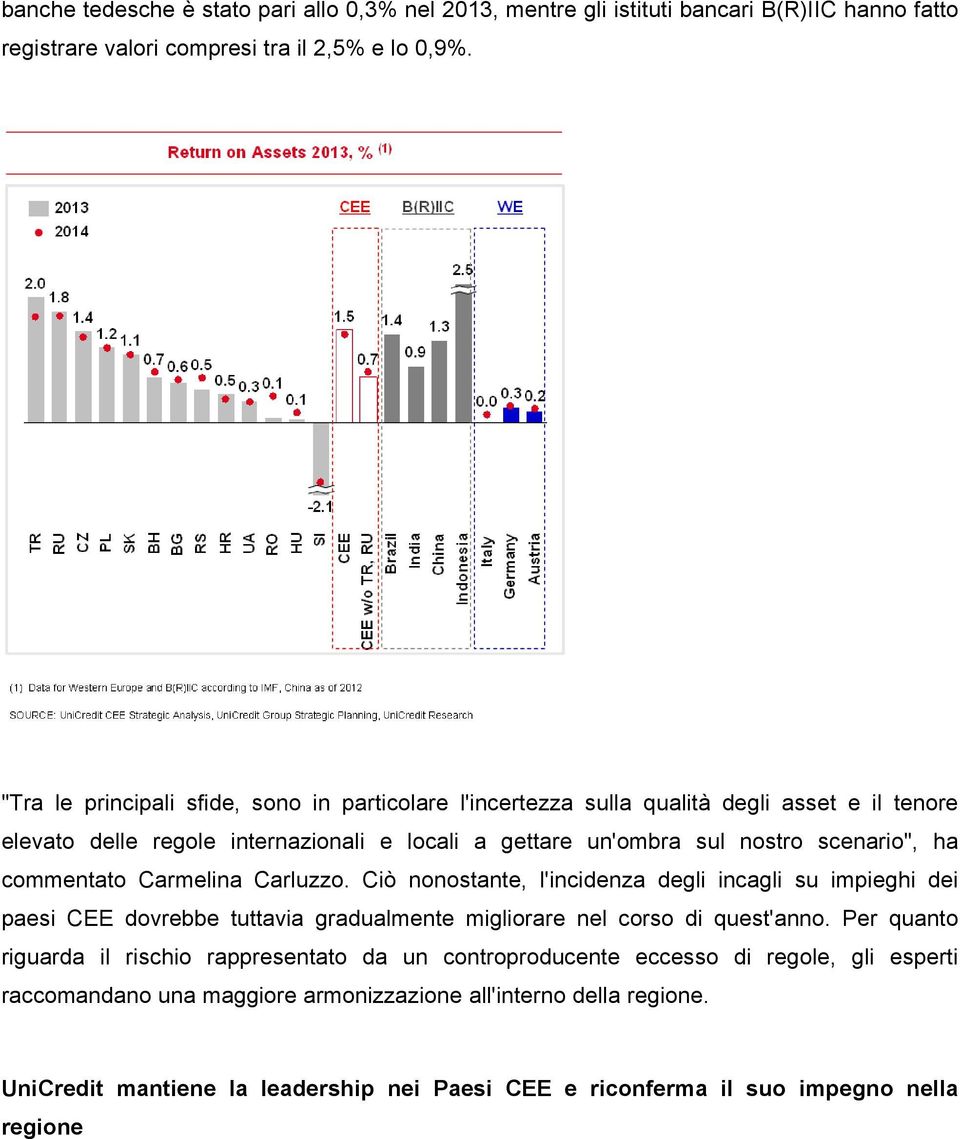 commentato Carmelina Carluzzo. Ciò nonostante, l'incidenza degli incagli su impieghi dei paesi CEE dovrebbe tuttavia gradualmente migliorare nel corso di quest'anno.