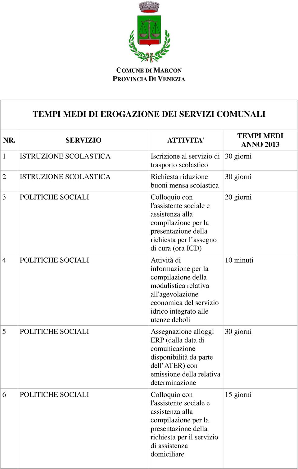 l'assistente sociale e assistenza alla compilazione per la presentazione della richiesta per l assegno di cura (ora ICD) 4 POLITICHE SOCIALI Attività di informazione per la compilazione della