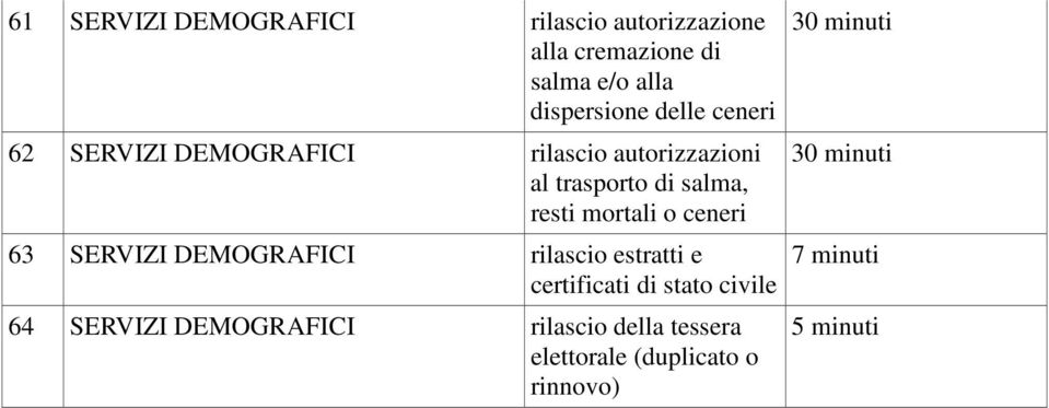 salma, resti mortali o ceneri 63 SERVIZI DEMOGRAFICI rilascio estratti e certificati di