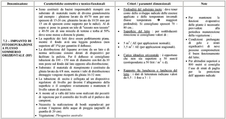 lavato da 40/70 mm per uno spessore di 15-20 cm; ghiaietto lavato da 10/20 mm per 15 cm di spessore come supporto per le radici).