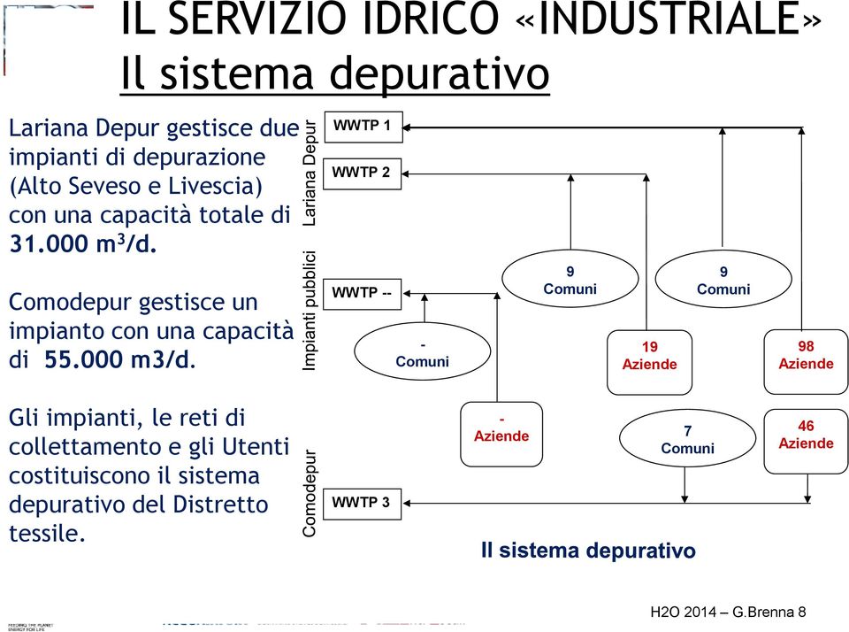 WWTP 1 WWTP 2 Comodepur gestisce un impianto con una capacità di 55.000 m3/d.