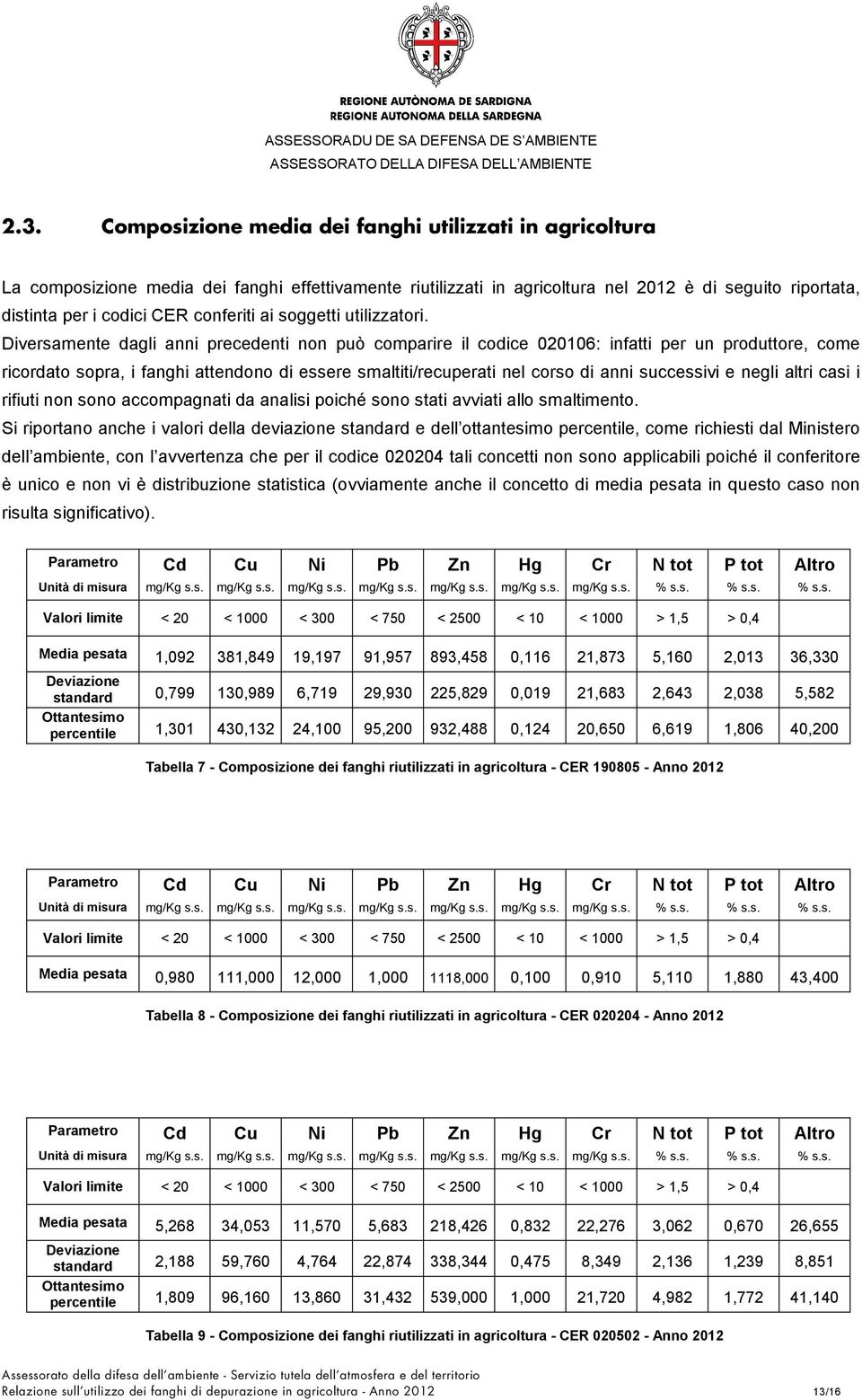 Diversamente dagli anni precedenti non può comparire il codice 020106: infatti per un produttore, come ricordato sopra, i fanghi attendono di essere smaltiti/recuperati nel corso di anni successivi e