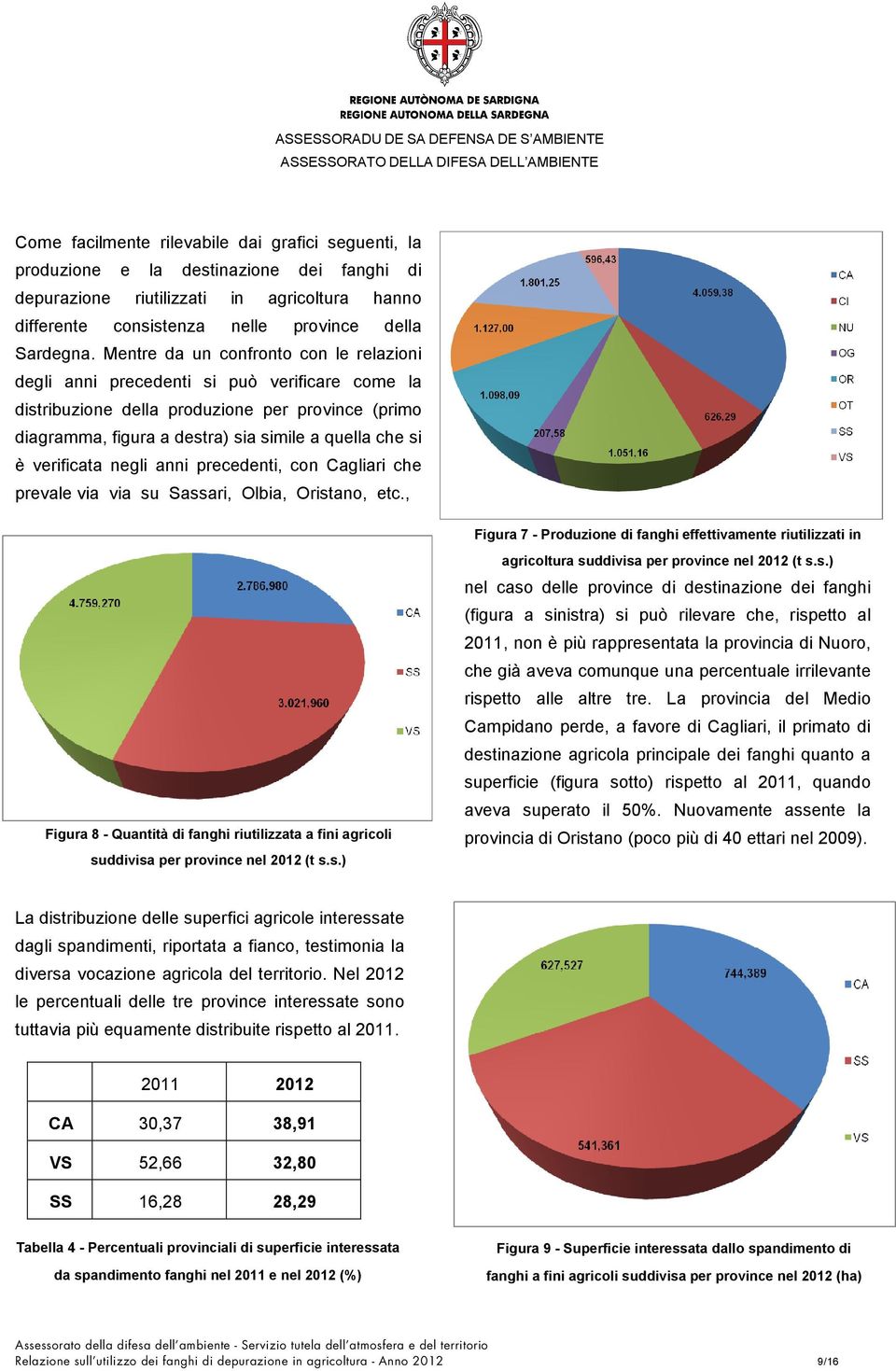 verificata negli anni precedenti, con Cagliari che prevale via via su Sassari, Olbia, Oristano, etc.