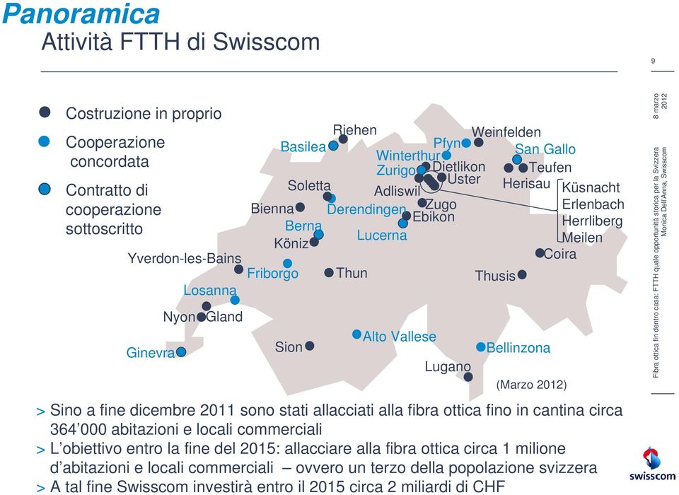 Sion Alto Vallese Lugano Bellinzona (Marzo ) > Sino a fine dicembre 2011 sono stati allacciati alla fibra ottica fino in cantina circa 364 000 abitazioni e locali commerciali > L obiettivo entro la