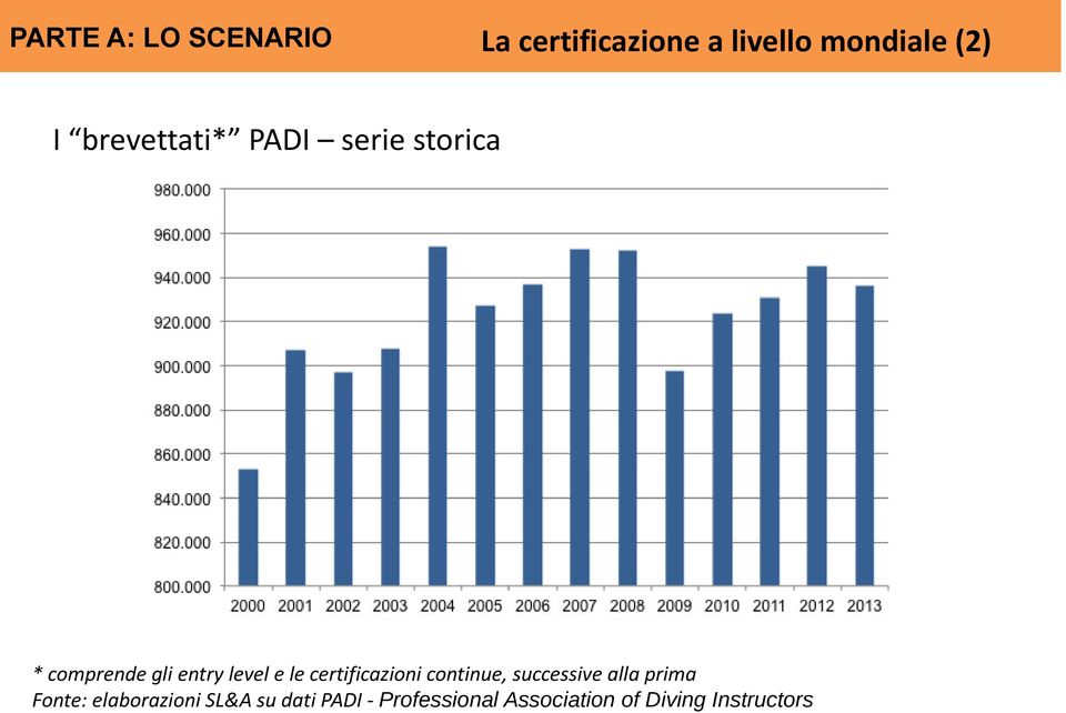 certificazioni continue, successive alla prima Fonte: