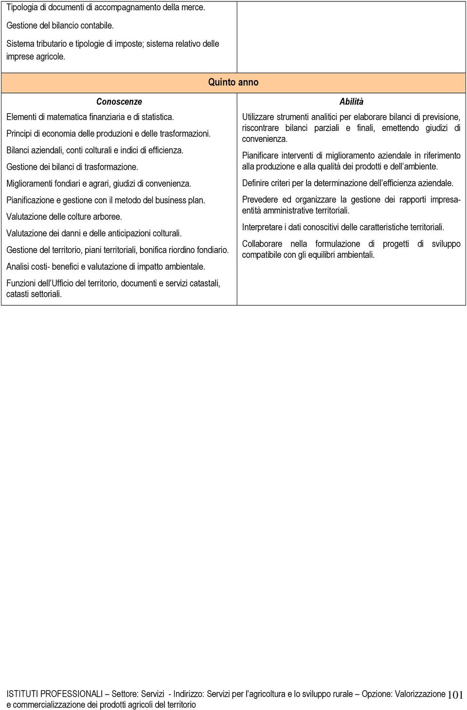 Gestione dei bilanci di trasformazione. Miglioramenti fondiari e agrari, giudizi di convenienza. Pianificazione e gestione con il metodo del business plan. Valutazione delle colture arboree.