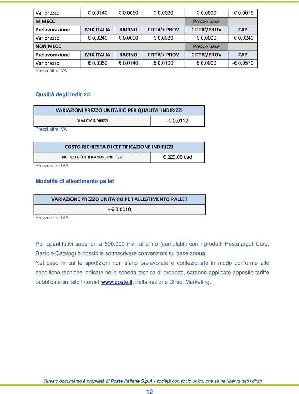 QUALITA INDIRIZZI QUALITA' INDIRIZZI - 0,0112 COSTO RICHIESTA DI CERTIFICAZIONE INDIRIZZI Prezzo oltre IVA RICHIESTA CERTIFICAZIONE INDIRIZZI 220,00 cad Modalità di allestimento pallet VARIAZIONE