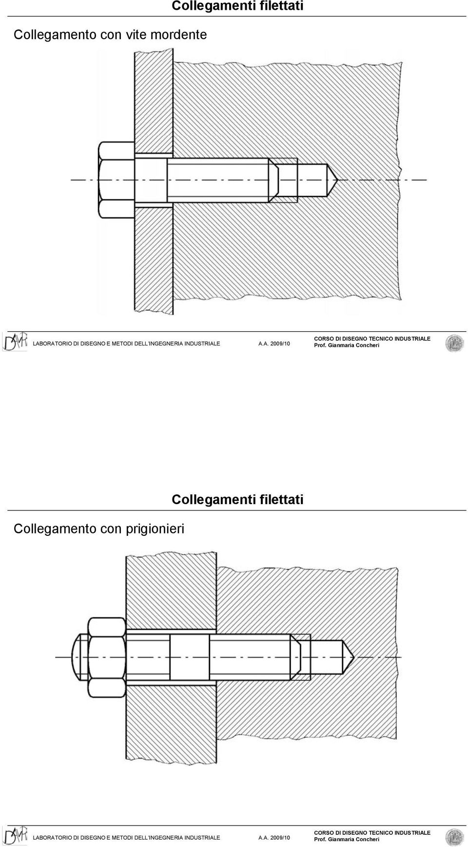 filettati Collegamento con