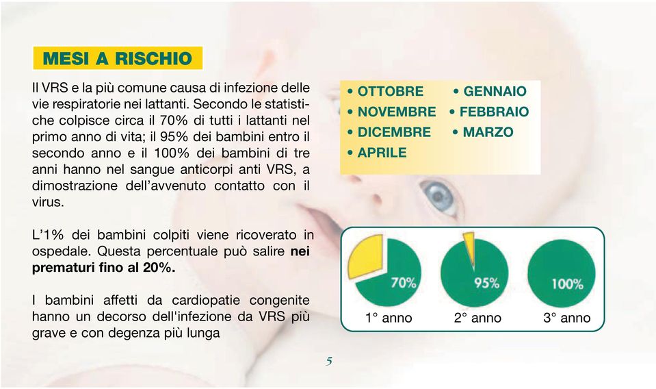 hanno nel sangue anticorpi anti VRS, a dimostrazione dell avvenuto contatto con il virus.