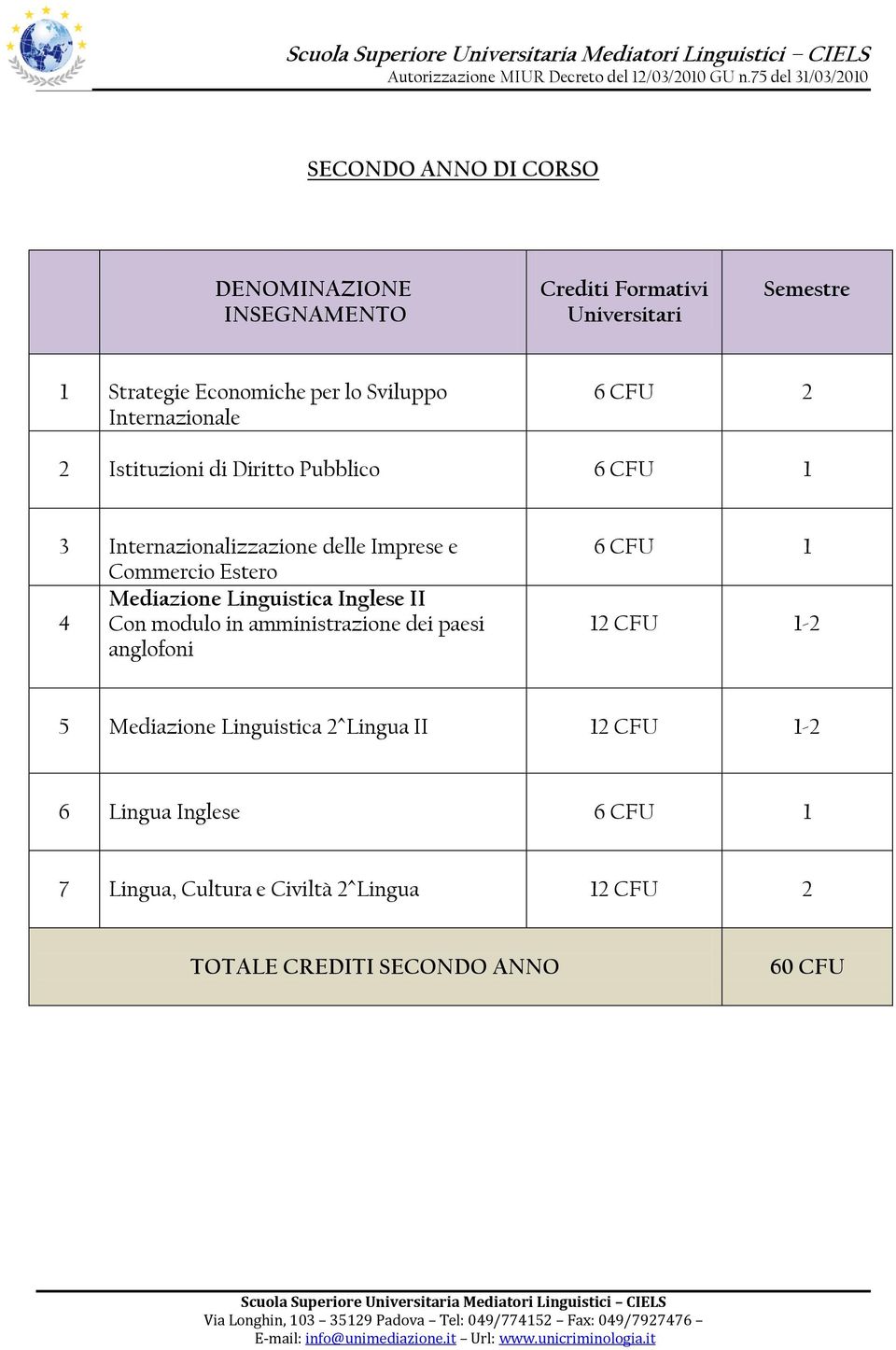 Estero Mediazione Linguistica Inglese II 4 Con modulo in amministrazione dei paesi anglofoni 12 CFU 1-2 5 Mediazione