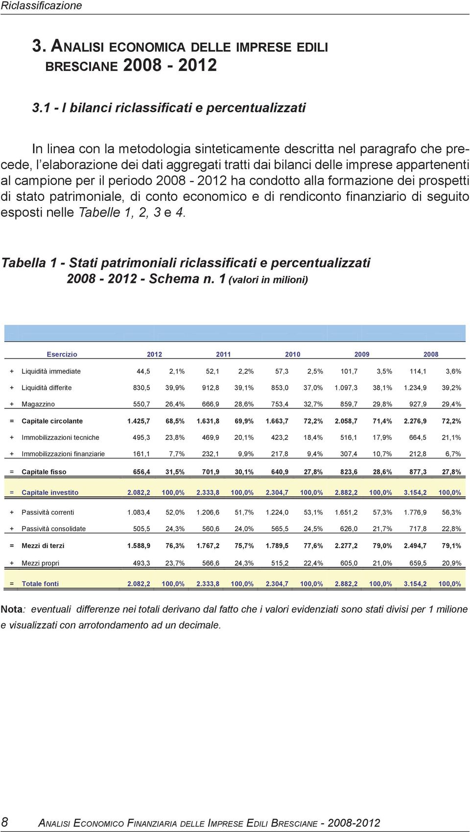 appartenenti al campione per il periodo 2008-2012 ha condotto alla formazione dei prospetti di stato patrimoniale, di conto economico e di rendiconto finanziario di seguito esposti nelle Tabelle 1,