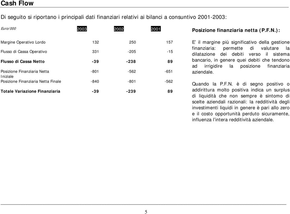 finanziaria netta (P.F.N.