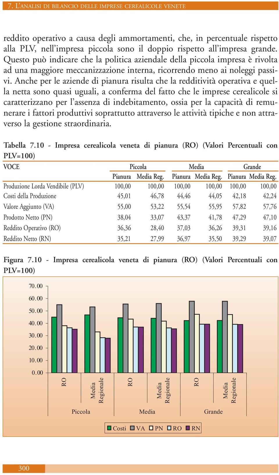 Anche per le aziende di pianura risulta che la redditività operativa e quella netta sono quasi uguali, a conferma del fatto che le imprese cerealicole si caratterizzano per l assenza di